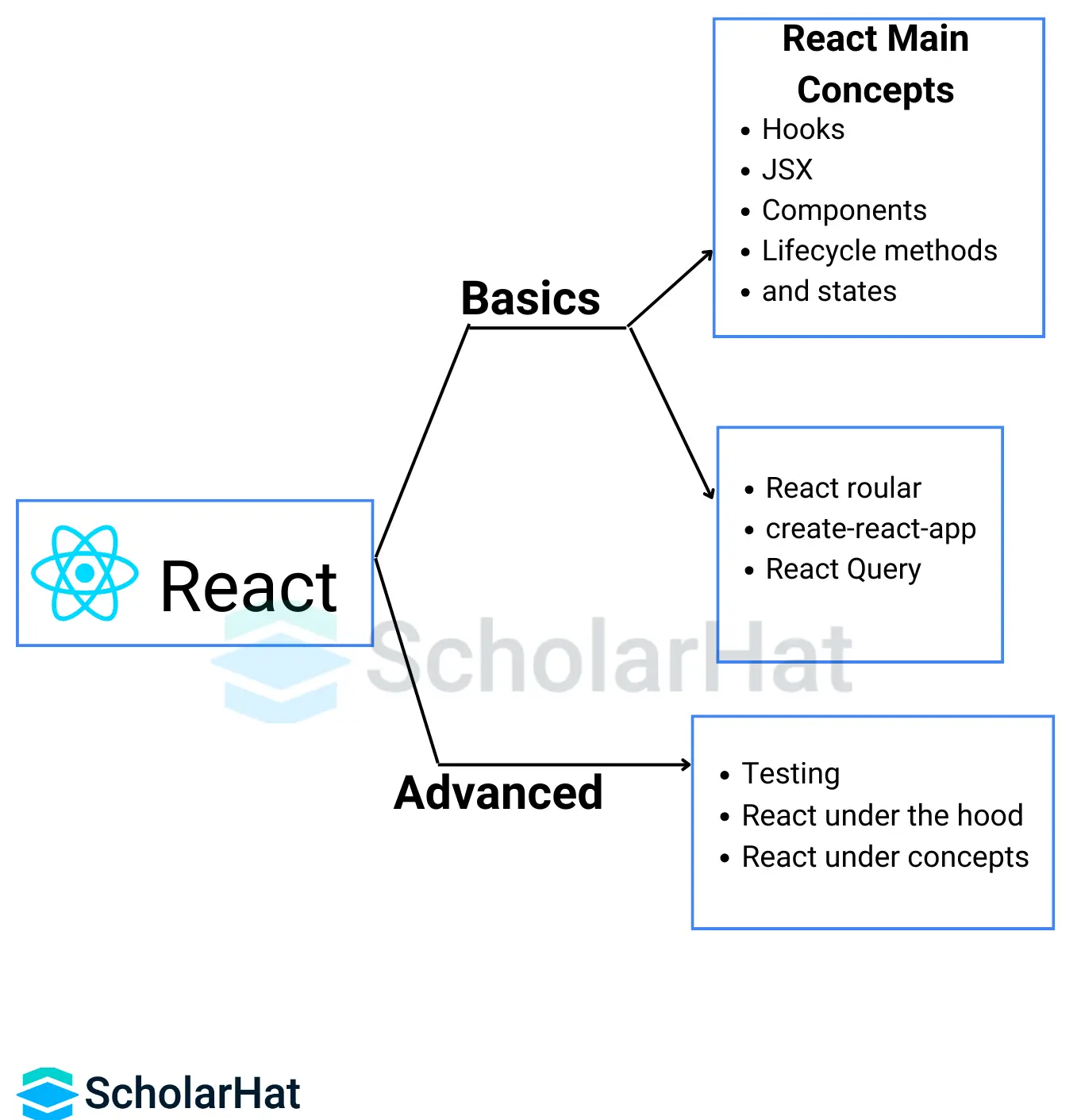 What is React JS?